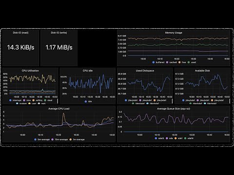 Monitoring Infrastructure System Metrics using OpenTelemetry | SigNoz