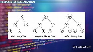 Binary Trees: Applications & Implementation