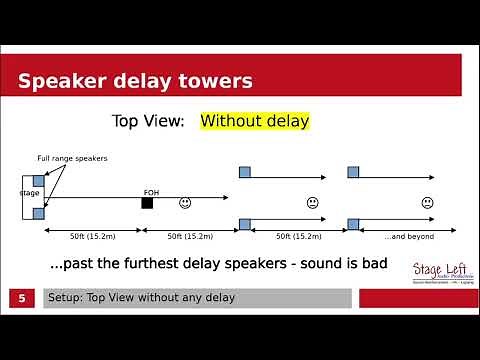 Setting up delay speakers (delay towers) for an event (an overview)