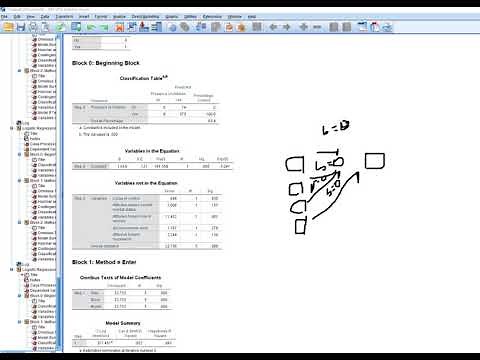 Forward, backward, and hierarchical binary logistic regression in SPSS