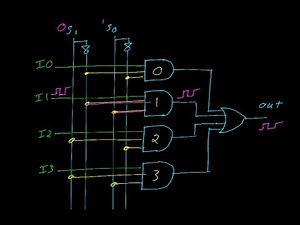 Digital logic #7: Combinational logic including the encoder, decoder, and multiplexer