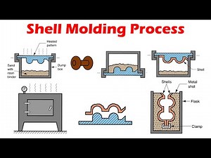 Shell Molding - Expandable Mold Casting Processes
