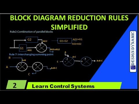 Block diagram reduction rules| Control System