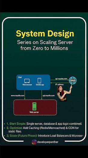 How Apps Like Netflix & Instagram Scale from Zero to Millions Users 🚀 | System Design Explained