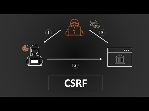 Cross-Site Request Forgery (CSRF) | Complete Guide