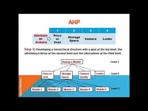 Analytic Hierarchy Process (AHP)