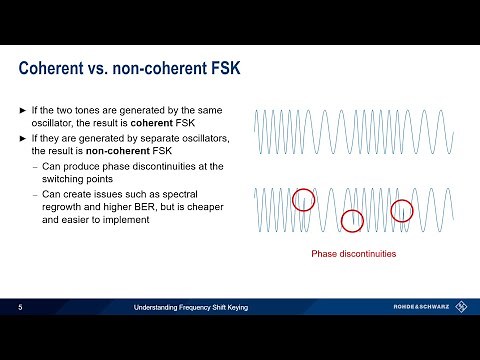 Understanding Frequency Shift Keying