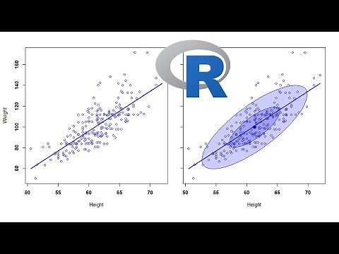 How to perform simple linear regression in R or RStudio